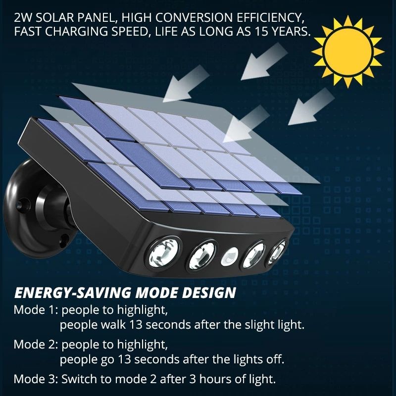 Solar Spotlight Outdoor LED solar panel